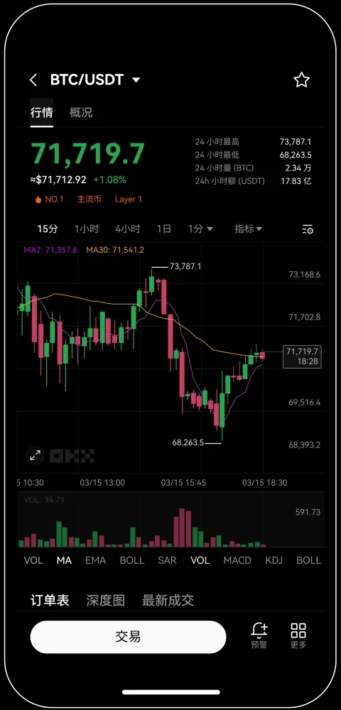 okex欧易交易所app下载宣传图
